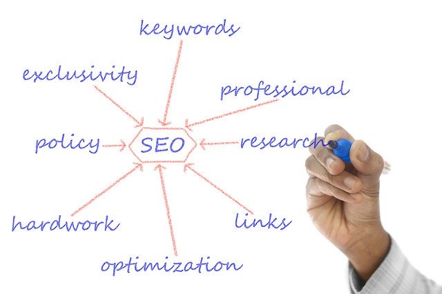Optimize your landing pages to convert