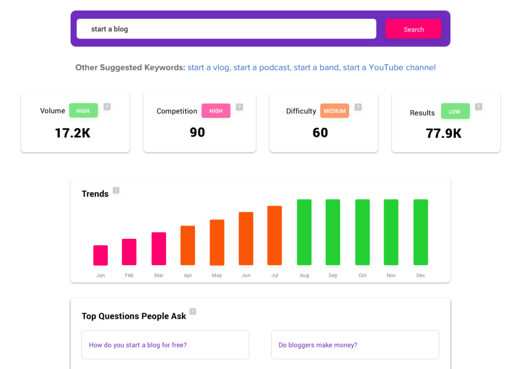 Bramework new post keyword analysis