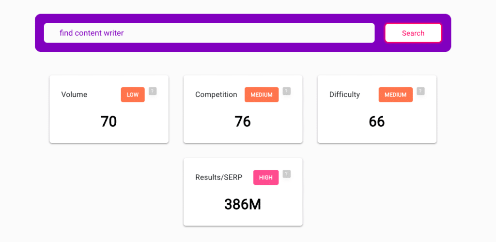 Bramework keyword analyzer