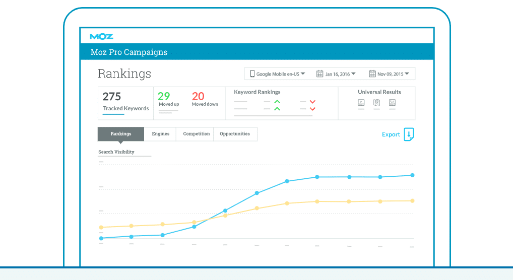 Moz pro rank tracker. One of the best keyword ranking tools.