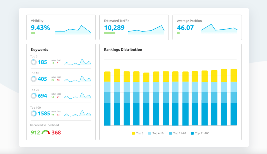 Semrush Keyword Position Tool. One of the best keyword ranking tools.