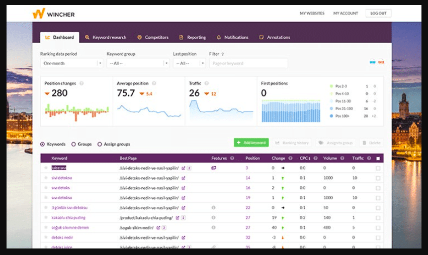 Wincher rank tracker. One of the best keyword ranking tools.
