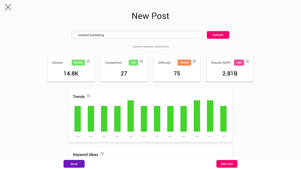 Bramework AI Keyword Analyzer to help you learn how to write a blog post in 30 minutes