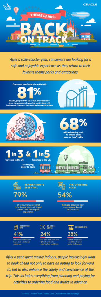 Oracle and Merlin Research on people returning to theme parks after a pandemic. This is an example of how to write a case study.