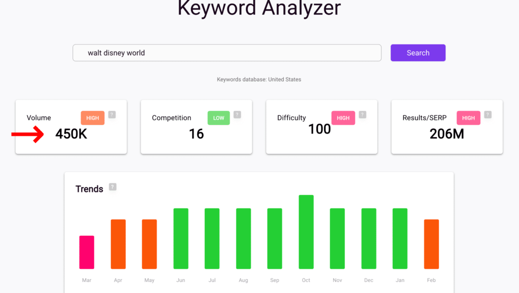 5th Step_ Review the keyword results Trends and see if they are worth writing about 1