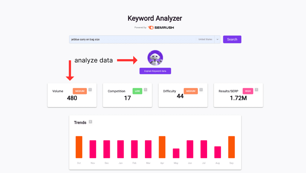 5th-Step_-Review-the-keyword-results-and-see-if-they-are-worth-writing-about.