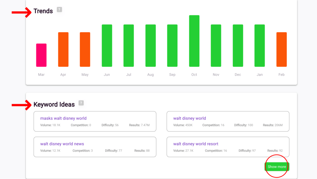 6th Step_ You can either choose to continue with the current keyword, or choose an alternative keyword. Trends Chart and More Keyword Ideas