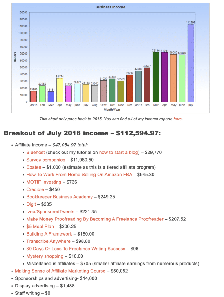 Screenshot of Making Sense of Cents July Income Report. Keep reading to learn how this theme park blogger and Disney blogger makes money.