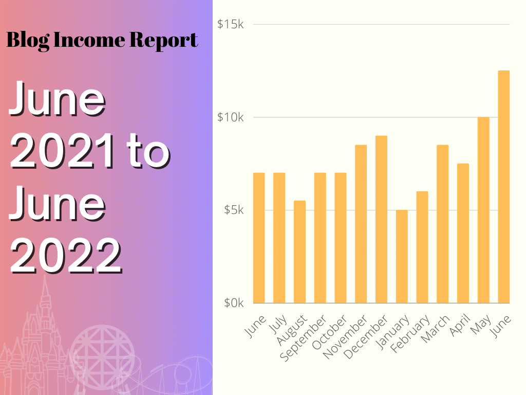 Theme Park and Disney Blogger Income Report. Keep reading to learn how this theme park blogger and Disney blogger makes money.