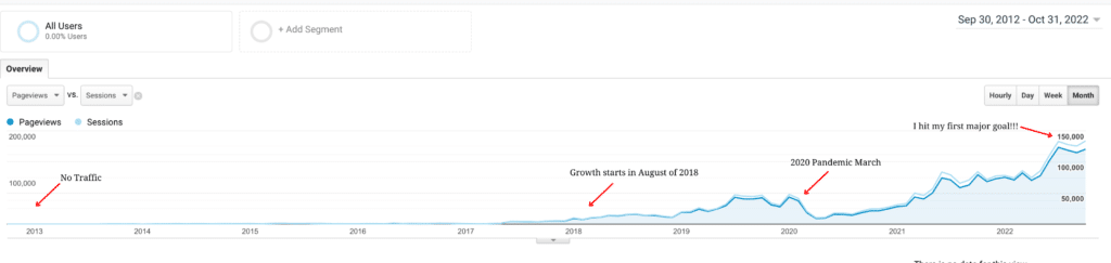 ThemeParkHipster Google Analytics. Keep reading to learn how this theme park blogger and Disney blogger makes money.