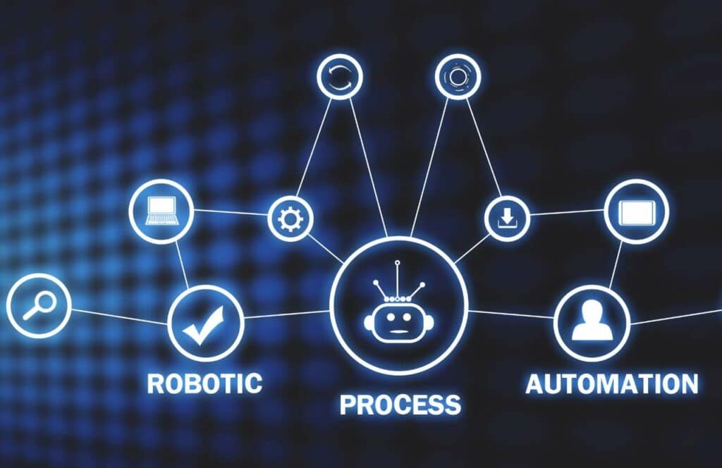 A mindmap with the words "robotic", "process" and "automation" showing how machine learning works