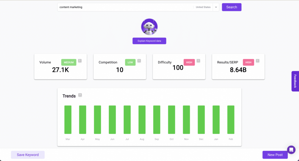 Bramework AI Keyword Analyzer to help you learn how to write a blog post in 30 minutes. Learn more about the future of blogging here.