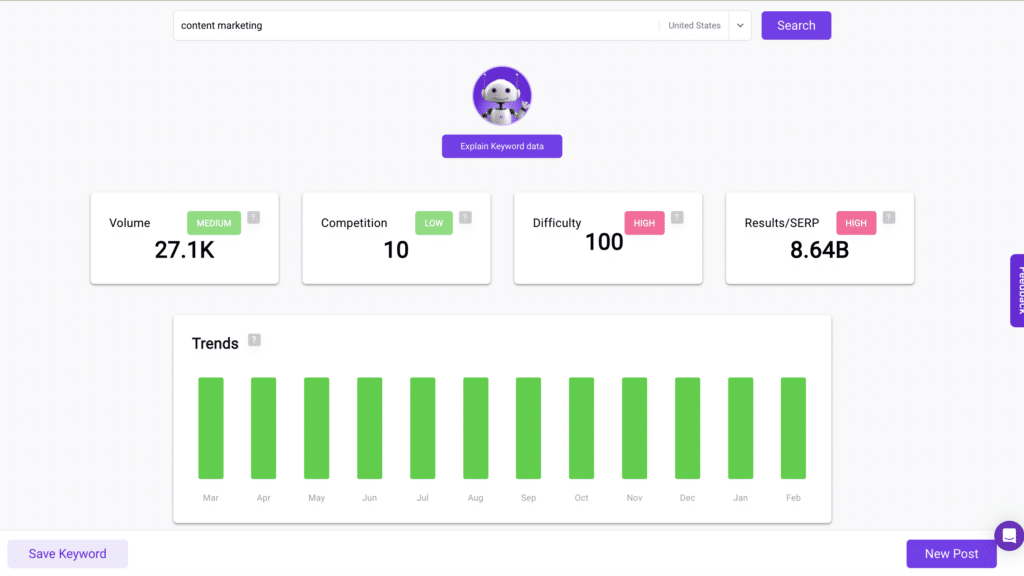 Bramework AI Keyword Analyzer to help you learn how to write a blog post in 30 minutes